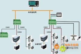 SC300可編程控制系統(tǒng)的軟件開發(fā)技術(shù)與應用