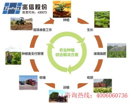 種子產(chǎn)品二維碼追溯系統(tǒng)軟件設(shè)計開發(fā)，助力農(nóng)業(yè)數(shù)字化發(fā)展