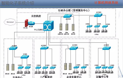 智能化弱電系統(tǒng)培訓資料 人工智能基礎(chǔ)軟件開發(fā)入門指南