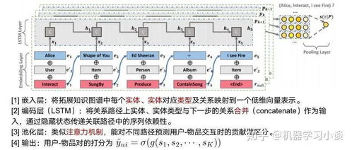 當可解釋人工智能遇上知識圖譜 人工智能基礎(chǔ)軟件開發(fā)的新范式