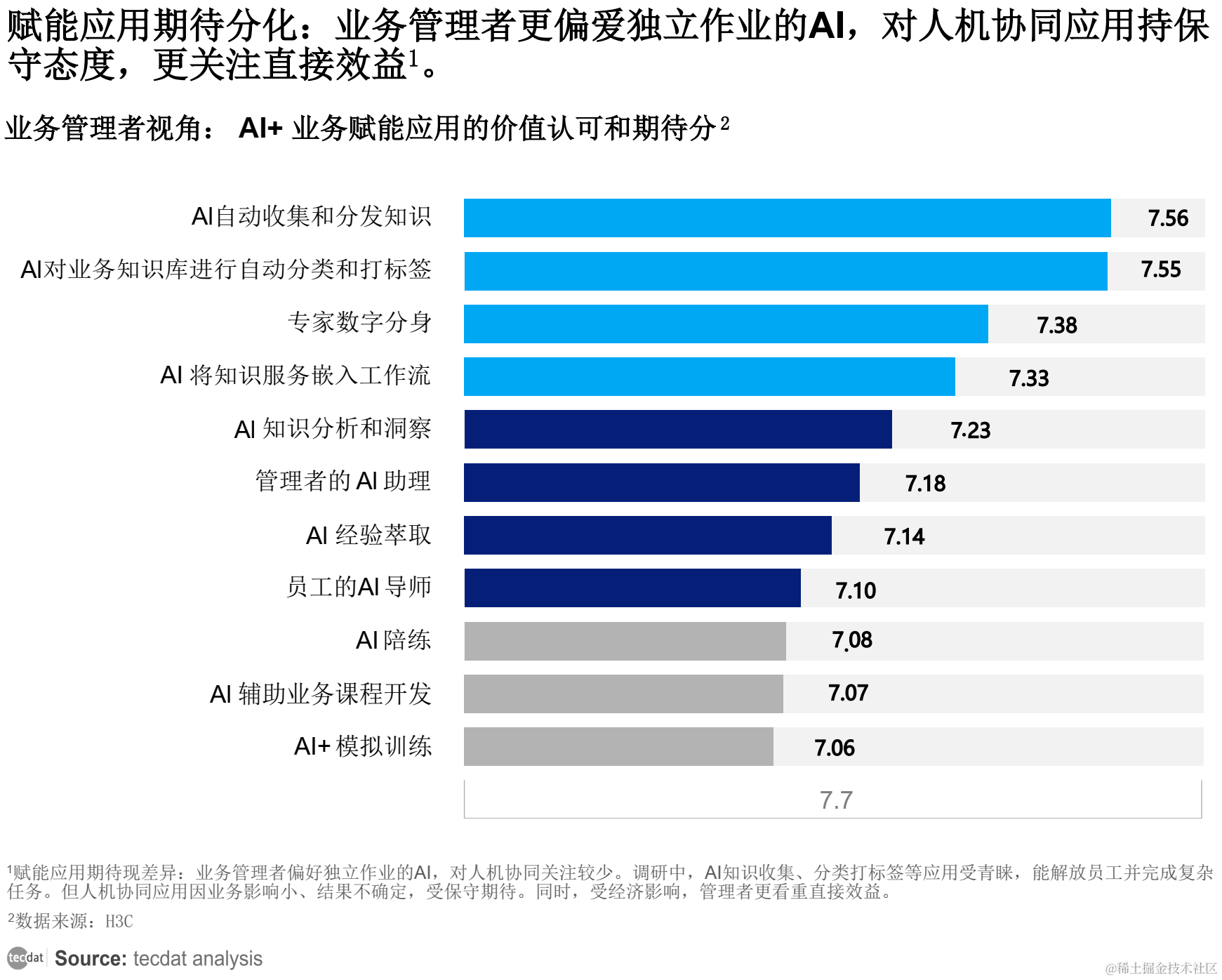 2024年4月人工智能AI行業(yè)報告合集匯總 人工智能基礎軟件開發(fā)深度解析